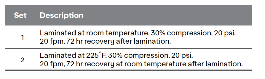 Image of a table with details of the how Avery Dennison samples were bonded to Armacell foams. Information includes temperature.